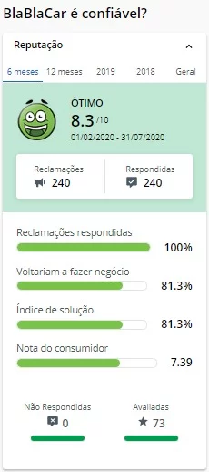 BlaBlaCar avaliação no ReclameAqui