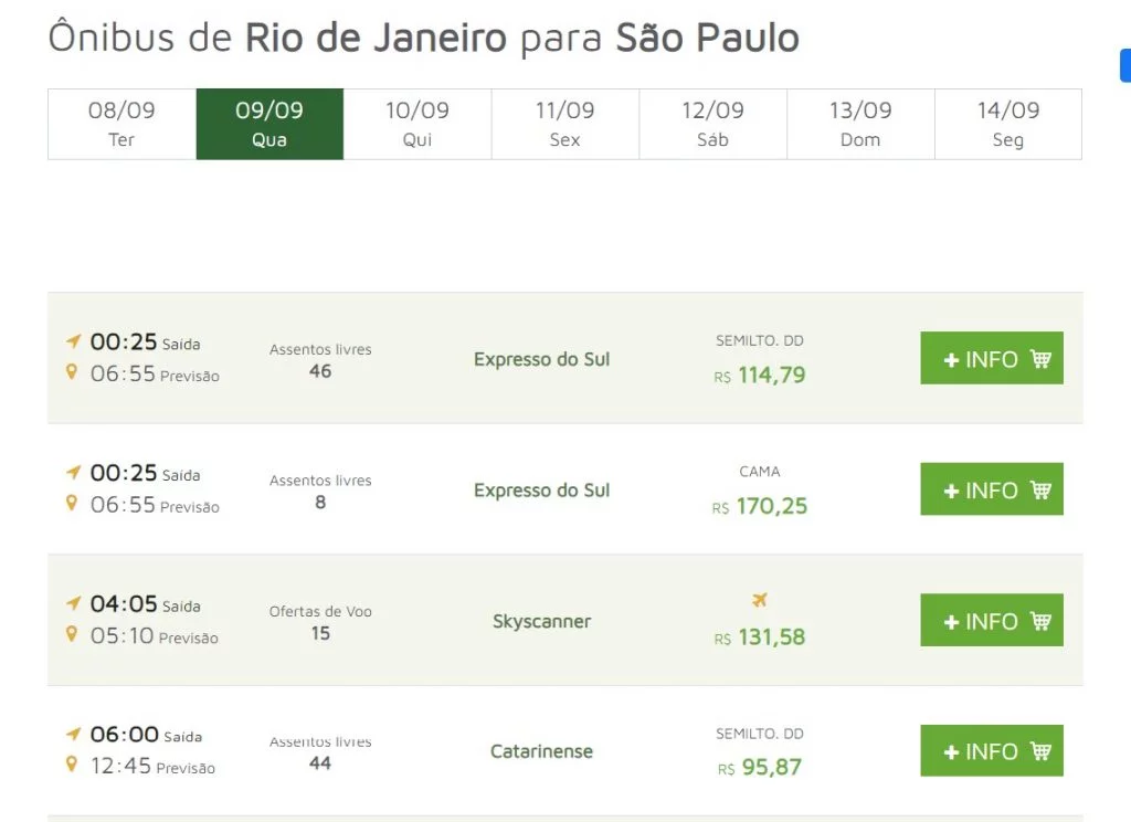 resultados das pesquisa ônibus Rio de Janeiro São Paulo no Buscaonibus